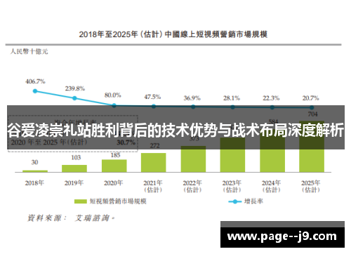谷爱凌崇礼站胜利背后的技术优势与战术布局深度解析