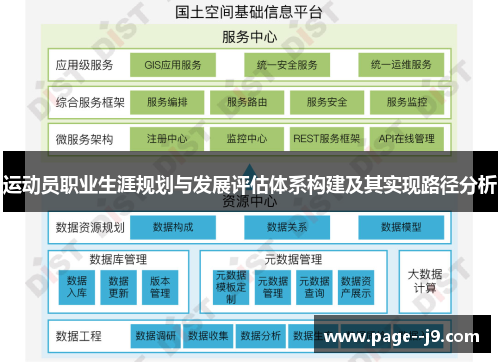运动员职业生涯规划与发展评估体系构建及其实现路径分析
