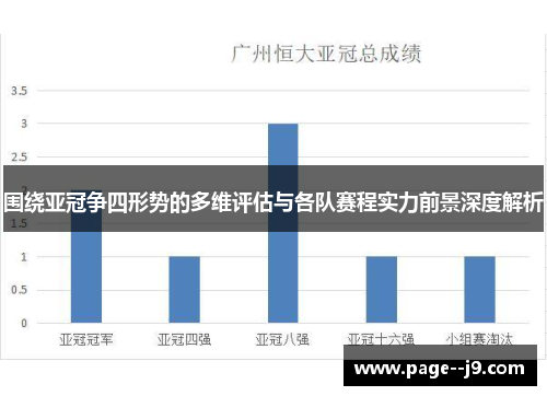 围绕亚冠争四形势的多维评估与各队赛程实力前景深度解析
